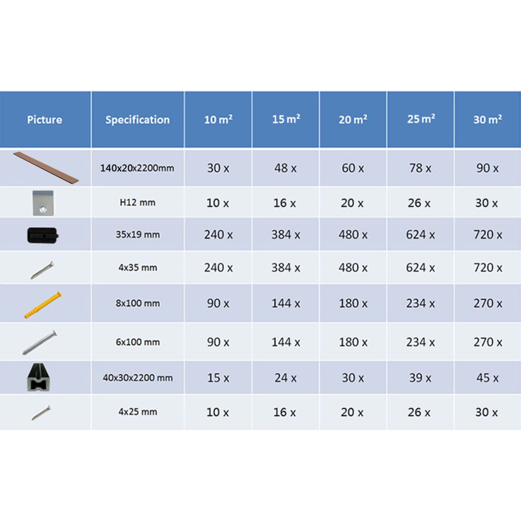 Lames de terrasse avec accessoires 30 m² 2,2 m massif HKC