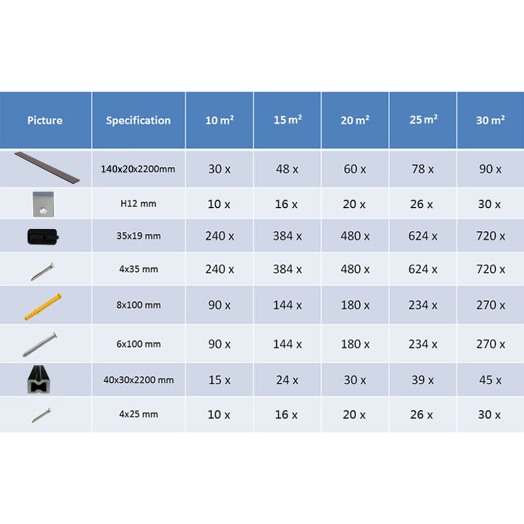 Lames de terrasse avec accessoires 30 m² 2,2 m massif HKC