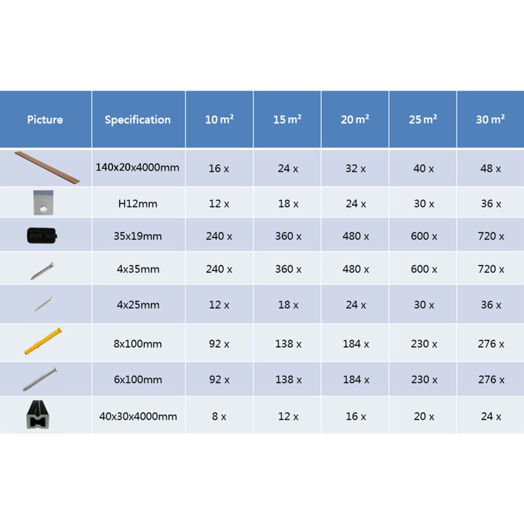 Terrasplanken met accessoires 25 m² 4 m massief HKC teak