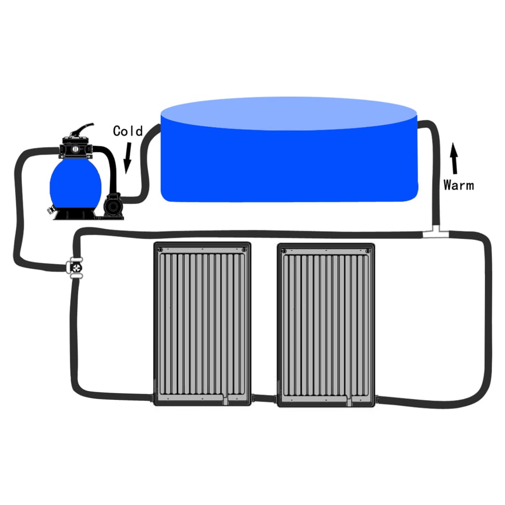 Zwembadverwarmingspaneel solar gebogen 110x65 cm