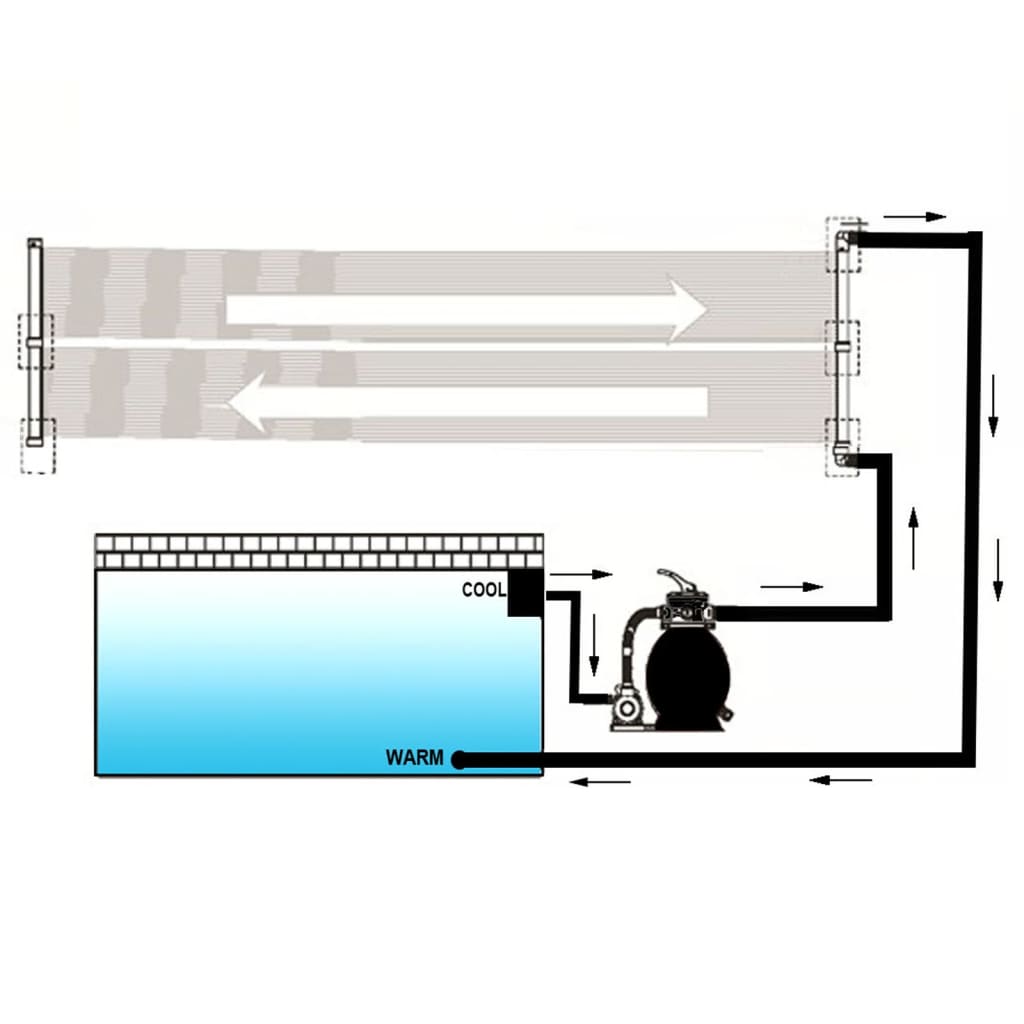 Solarverwarmingspaneel voor zwembad 80x620 cm